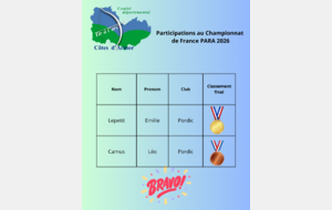 Participations au Championnat de France Para 2026