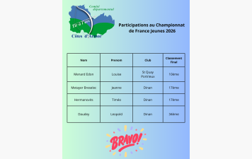 Participations au Championnat de France Jeunes 2026