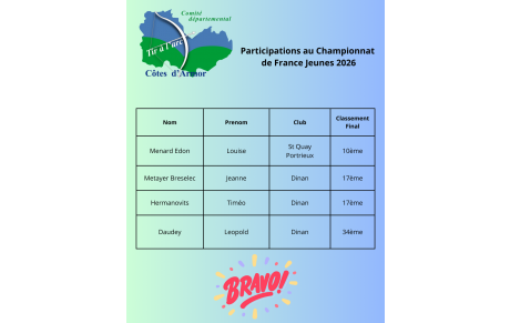Participations au Championnat de France Jeunes 2026